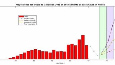 Investigadores UV alertan sobre mayor propagación de Covid-19