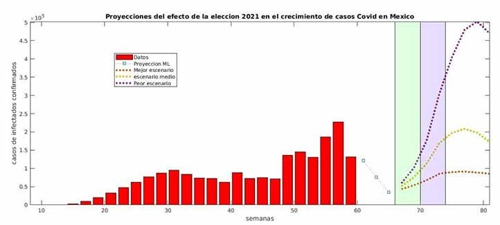 Investigadores UV alertan sobre mayor propagación de Covid-19