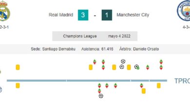 El Real Madrid es imparable y derrota al City en la prórroga para estar en la final de la Champions